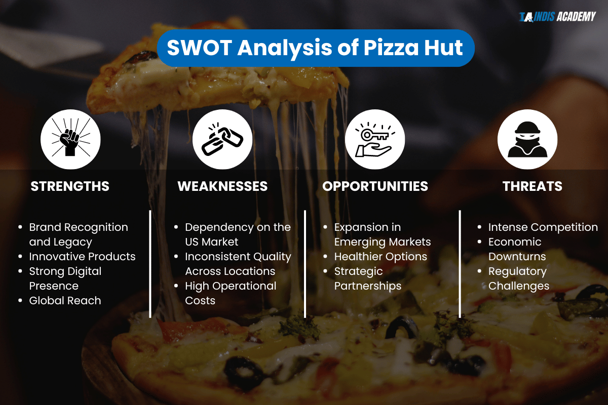 In-Depth SWOT Analysis of Pizza Hut - Complete Details 2 SWOT Analysis of Pizza Hut