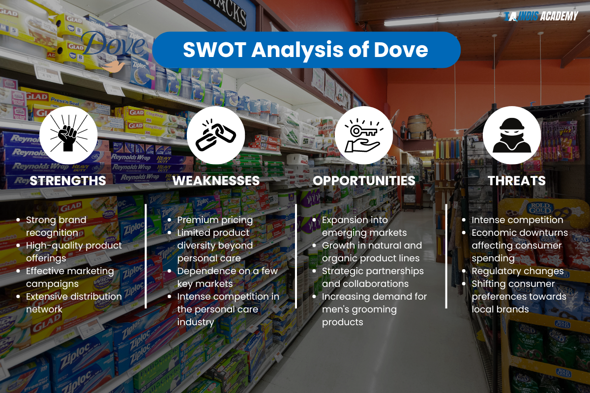 Dove SWOT Analysis