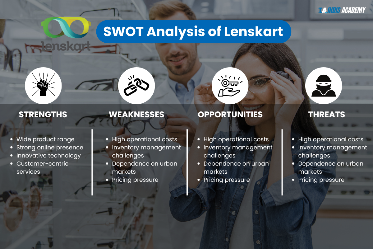 Lenskart SWOT Analysis