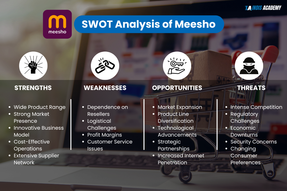 In-Depth SWOT Analysis of Meesho