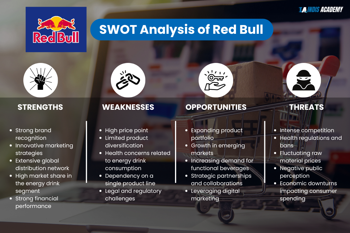In-Depth Red Bull SWOT Analysis