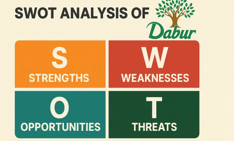 Complete SWOT Analysis of Dabur