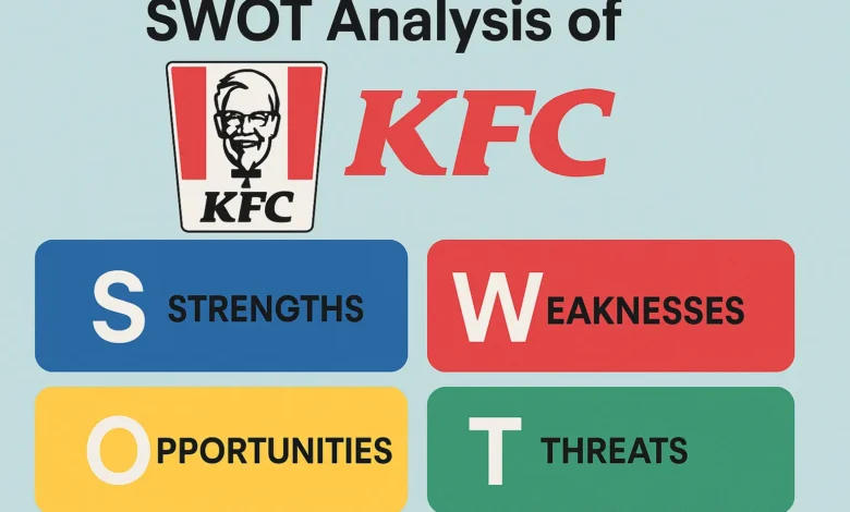 SWOT Analysis of KFC