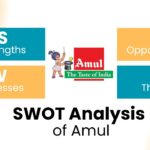 SWOT Analysis of Amul