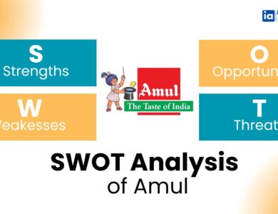 SWOT Analysis of Amul