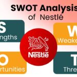 SWOT Analysis of Nestlé