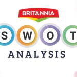 SWOT Analysis of Britannia