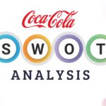 SWOT Analysis of Coca-Cola