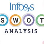 SWOT Analysis of Infosys
