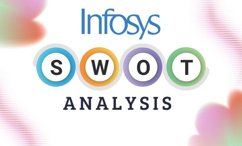 SWOT Analysis of Infosys (2025): Strategic Review of India's Global IT Consulting Leader 1 SWOT Analysis of Infosys
