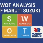 SWOT Analysis of Maruti Suzuki