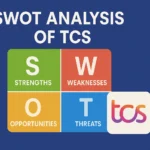 SWOT Analysis of TCS