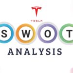 SWOT Analysis of Tesla