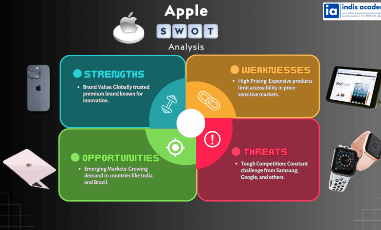 SWOT Analysis of Apple: Innovation, Ecosystem & Global Strategy 1 SWOT Analysis of Apple