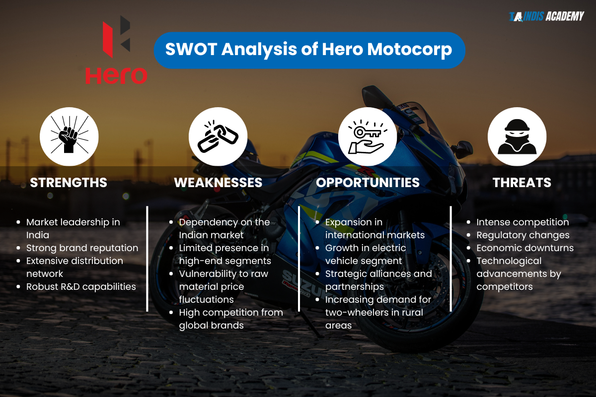 Hero Motocorp SWOT Analysis