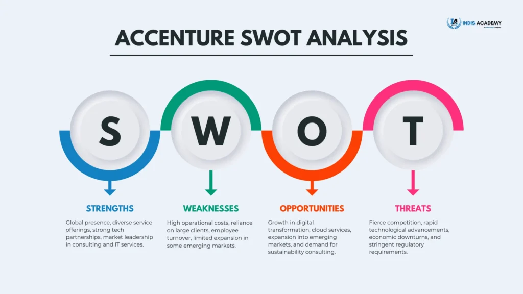 Accenture SWOT Analysis