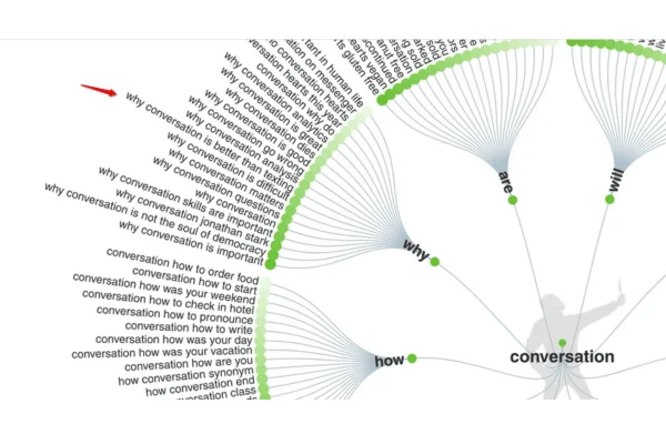 Top 20 SEO Tools