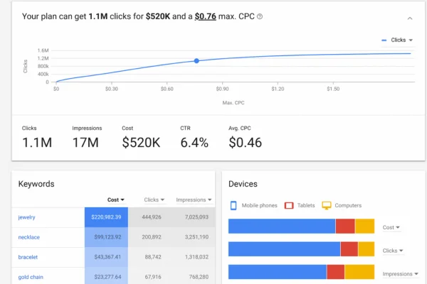 Top 20 SEO Tools